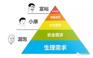 做對(duì)的事情 市場營銷策劃如何支撐設(shè)計(jì)公司長遠(yuǎn)發(fā)展